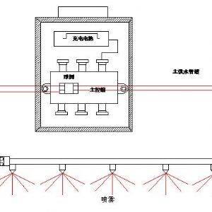 ZP127礦用自動(dòng)灑水降塵裝置---放炮噴霧降塵裝置