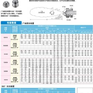 風(fēng)水聯(lián)動霧化噴嘴