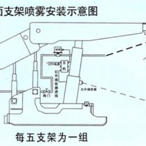 ZP127礦用自動灑水降塵裝置---綜采工作面支架噴霧降塵裝置